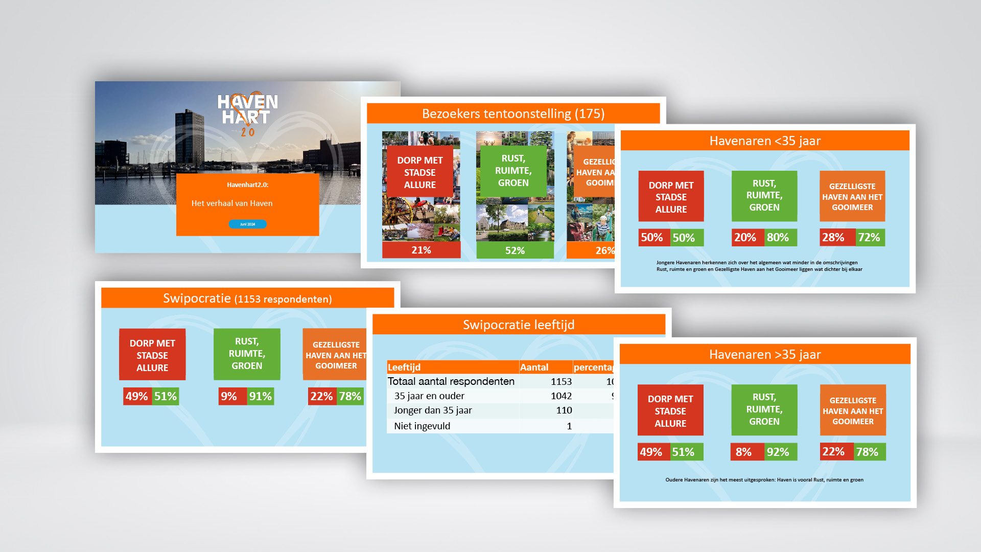 Almere Haven – Magic Place® by Urban Solutions